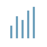 Pulse Surveys